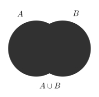 Unionen av mengdene A og B